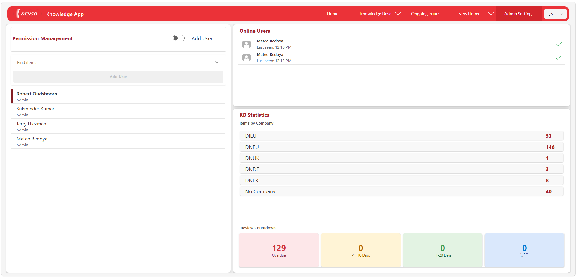 The admin screen with permission management, online users and knowledge-base statistics
